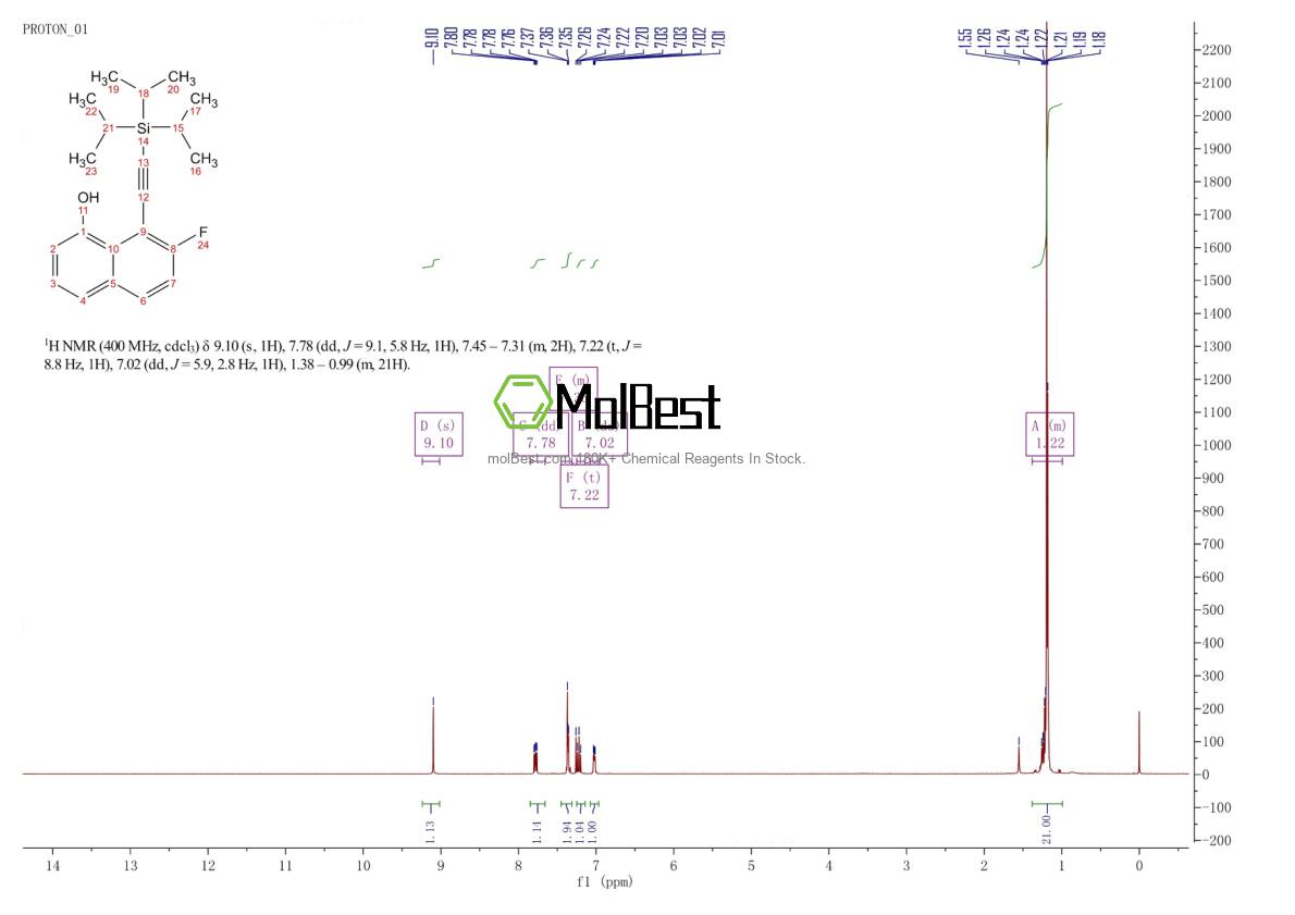 Physical sample testing spectrum (NMR) of 2503307-85-3