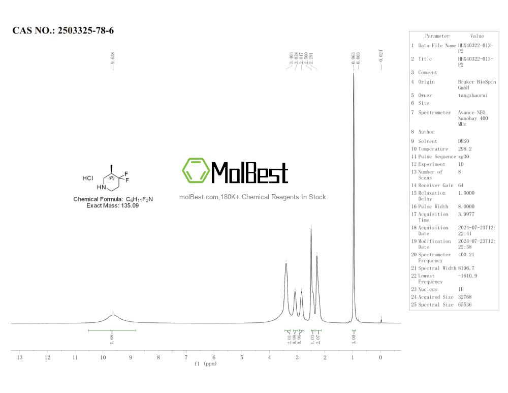 Espectro de teste de amostra física (NMR) de 2503325-78-6