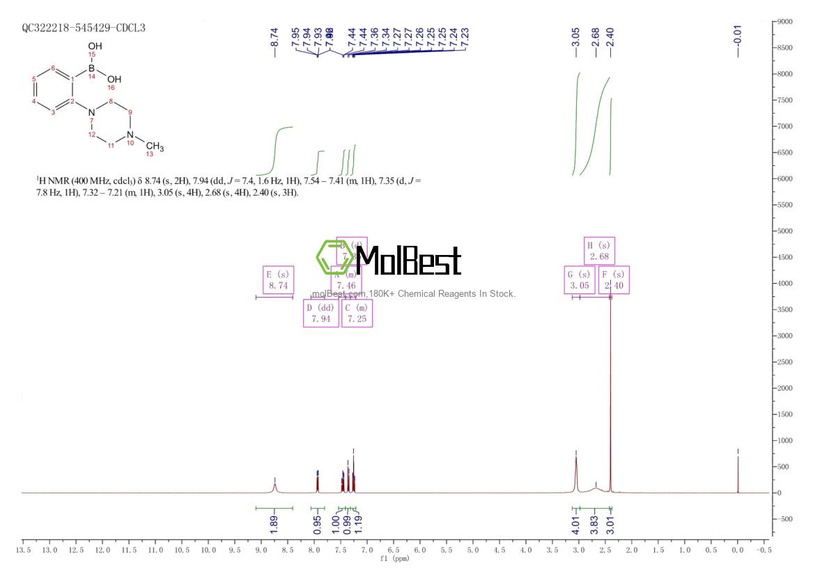 Physical sample testing spectrum (NMR) of 250383-80-3