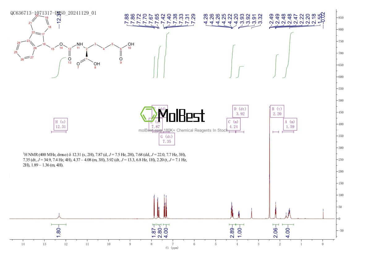 Physical sample testing spectrum (NMR) of 250384-77-1