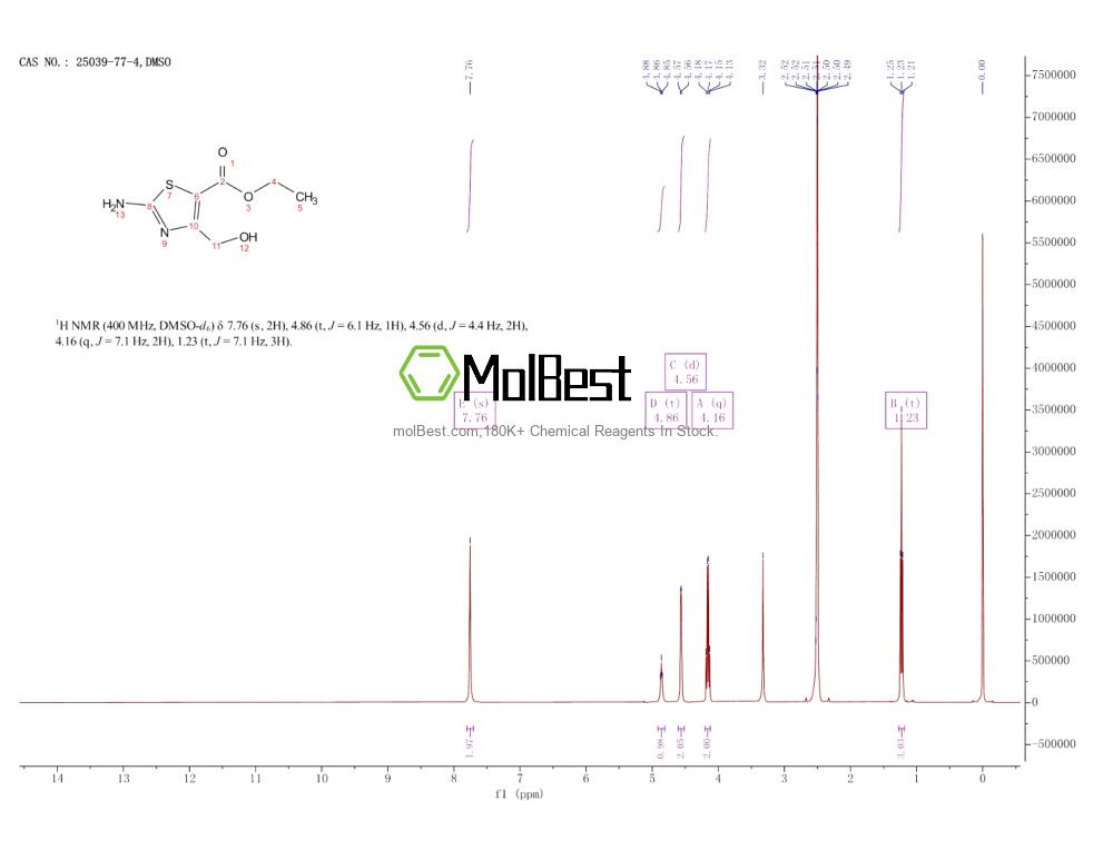 Physical sample testing spectrum (NMR) of 25039-77-4