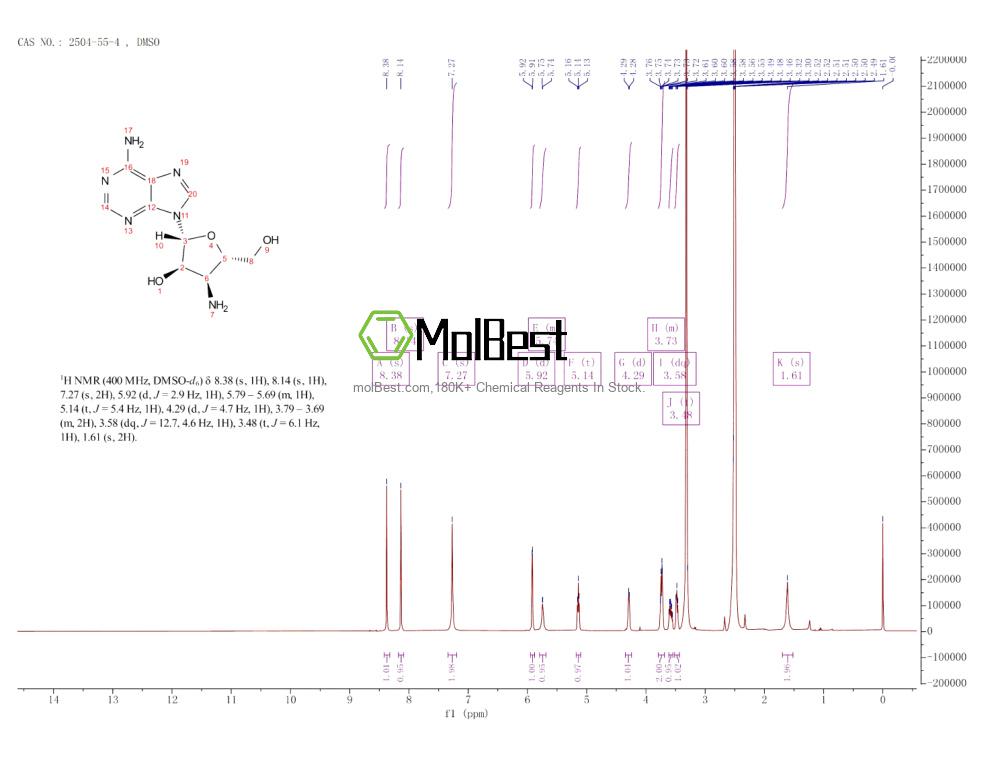 Espectro de teste de amostra física (NMR) de 2504-55-4