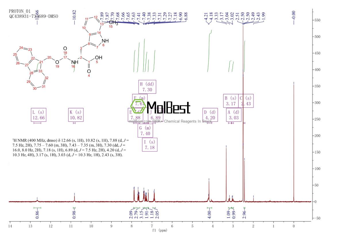 Physical sample testing spectrum (NMR) of 2504147-19-5