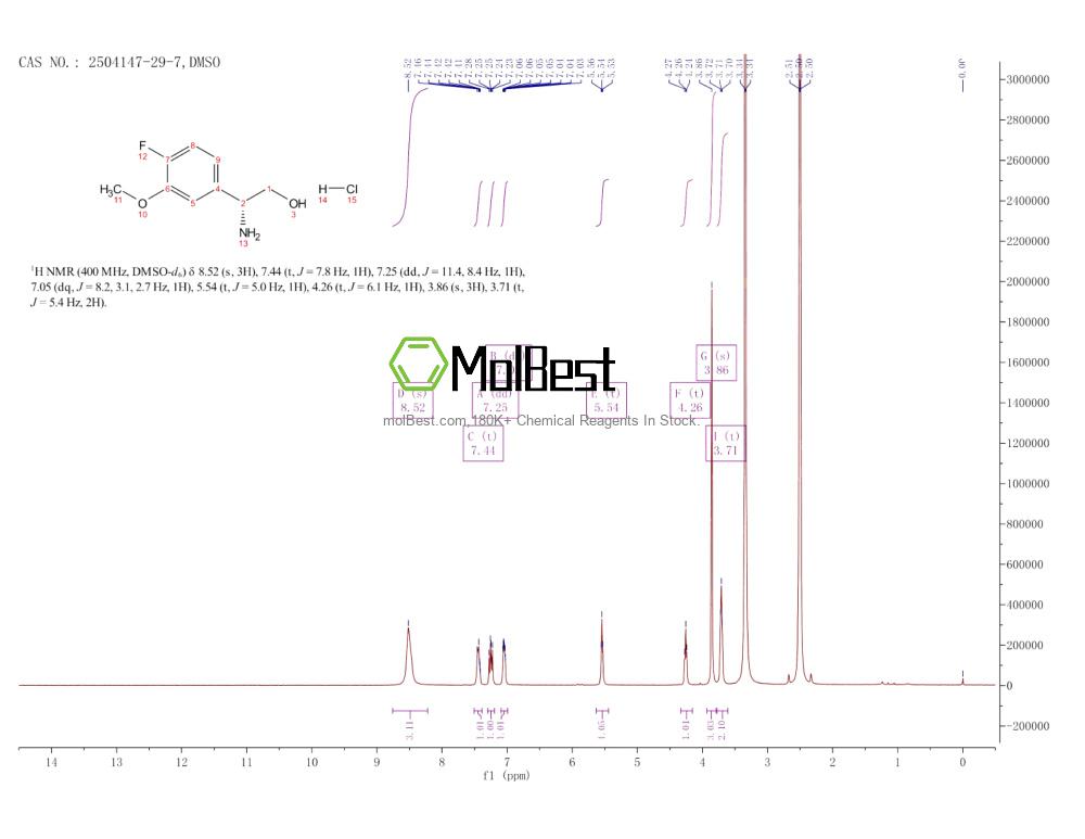 Espectro de teste de amostra física (NMR) de 2504147-29-7