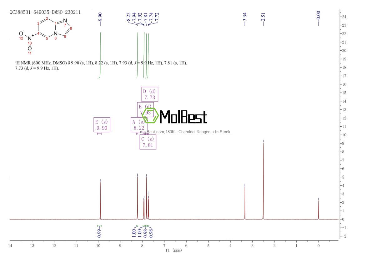 Physical sample testing spectrum (NMR) of 25045-82-3