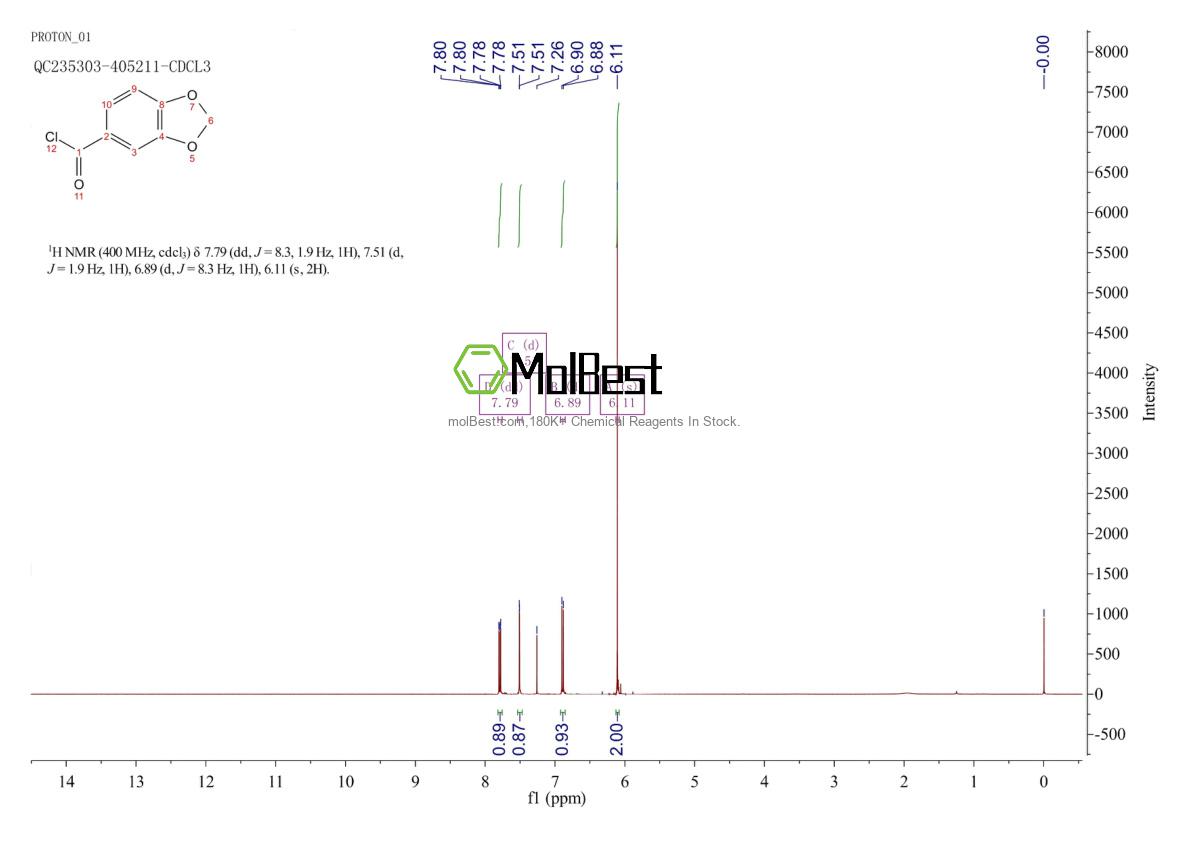 Physical sample testing spectrum (NMR) of 25054-53-9