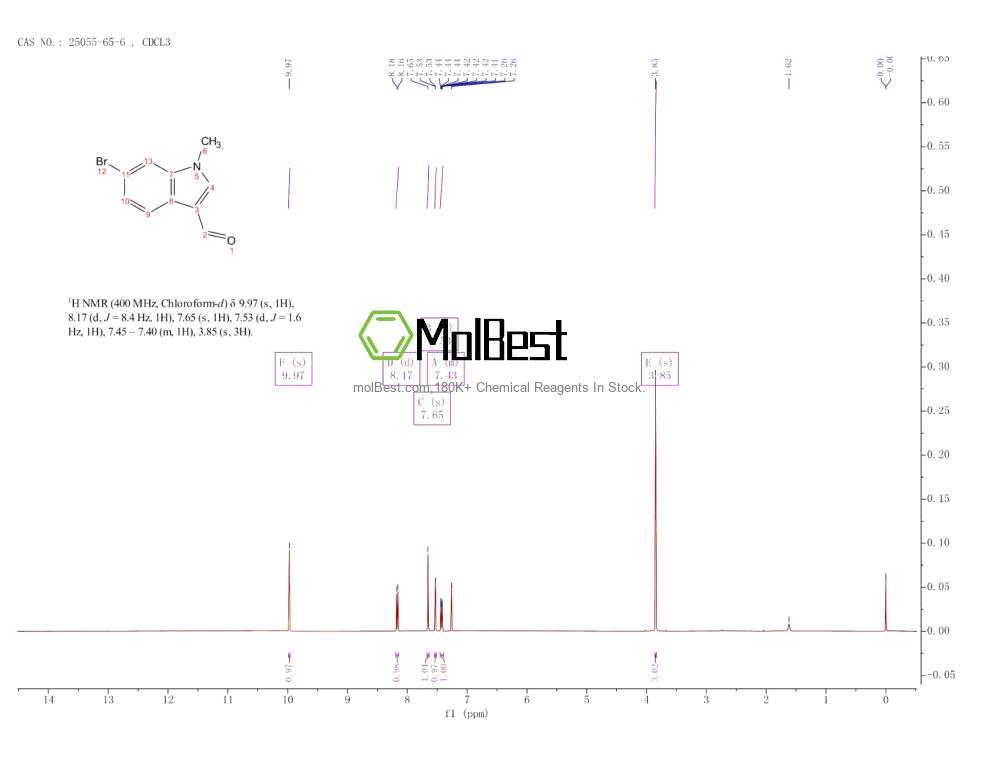 Espectro de teste de amostra física (NMR) de 25055-65-6