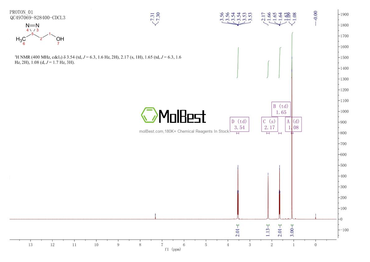 Espectro de teste de amostra física (NMR) de 25055-82-7