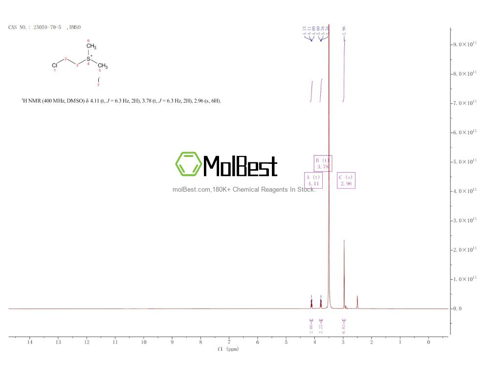 Physical sample testing spectrum (NMR) of 25059-70-5