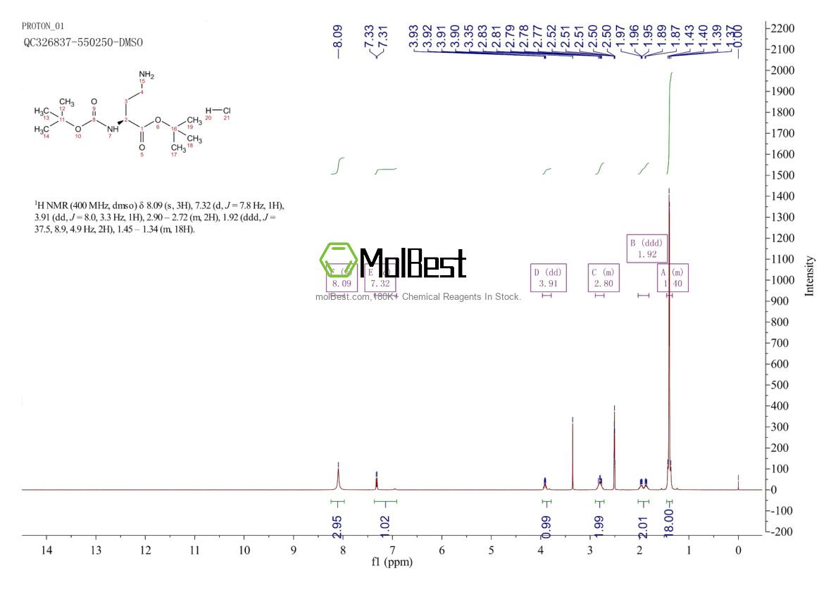 Espectro de teste de amostra física (NMR) de 250611-08-6