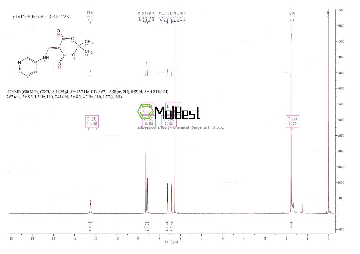 25063-68-7 fiziksel numune test spektrumu (NMR)