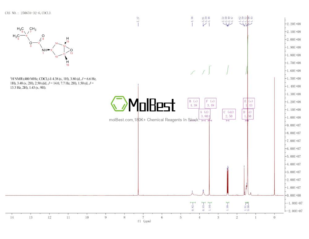 Espectro de teste de amostra física (NMR) de 250659-32-6