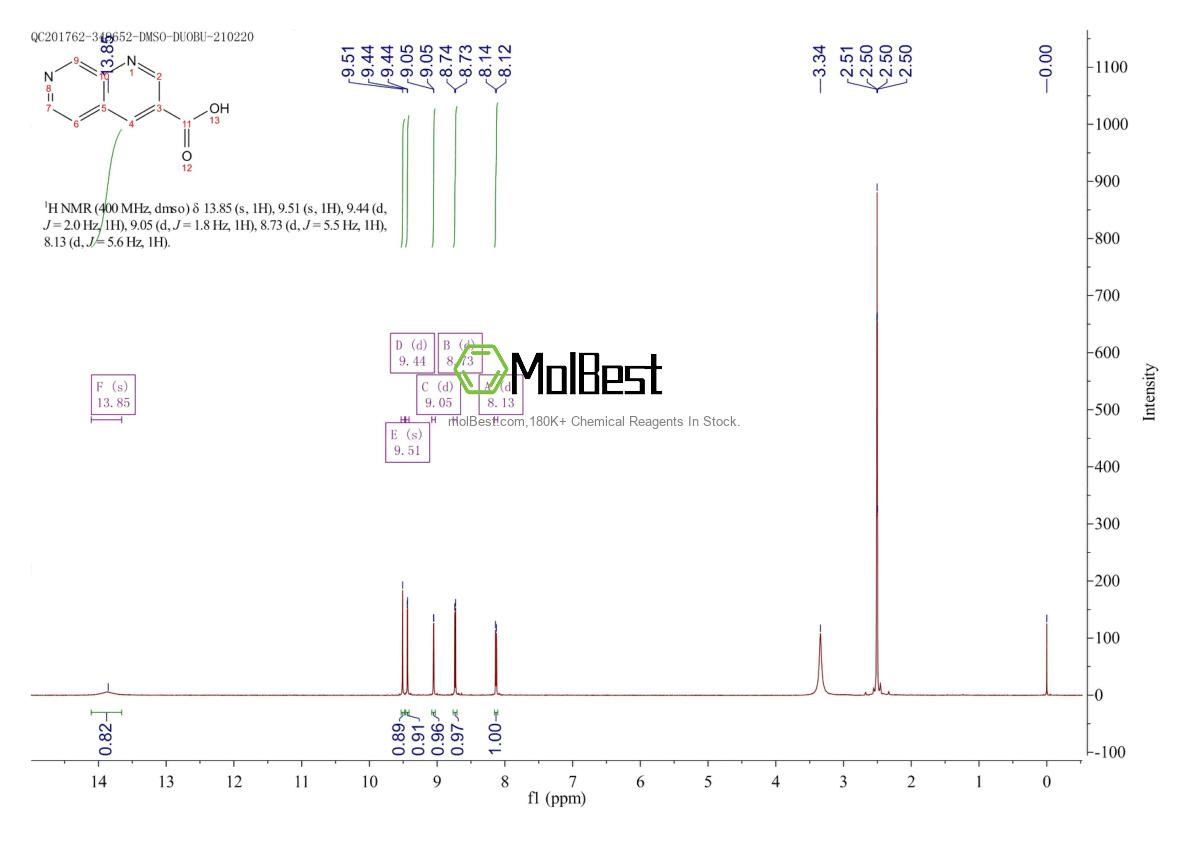 250674-49-8 fiziksel numune test spektrumu (NMR)