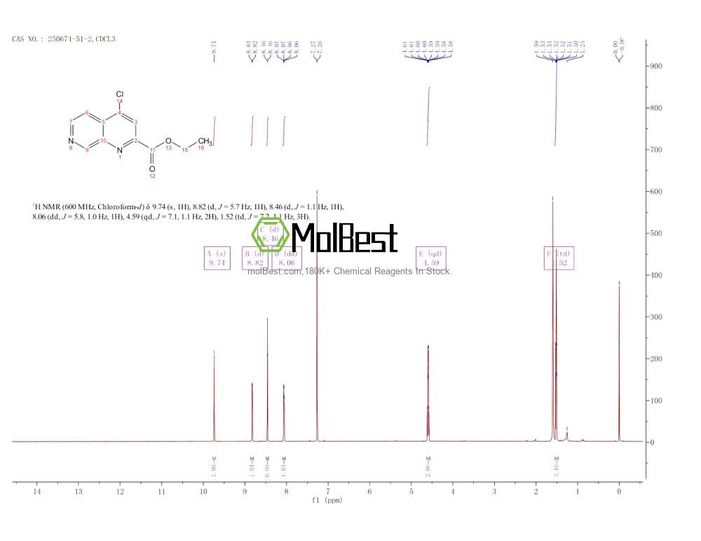 Physical sample testing spectrum (NMR) of 250674-51-2