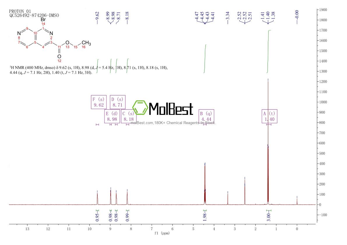 250674-54-5 fiziksel numune test spektrumu (NMR)