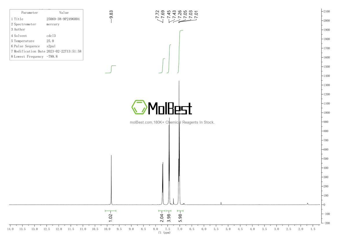 Physical sample testing spectrum (NMR) of 25069-38-9