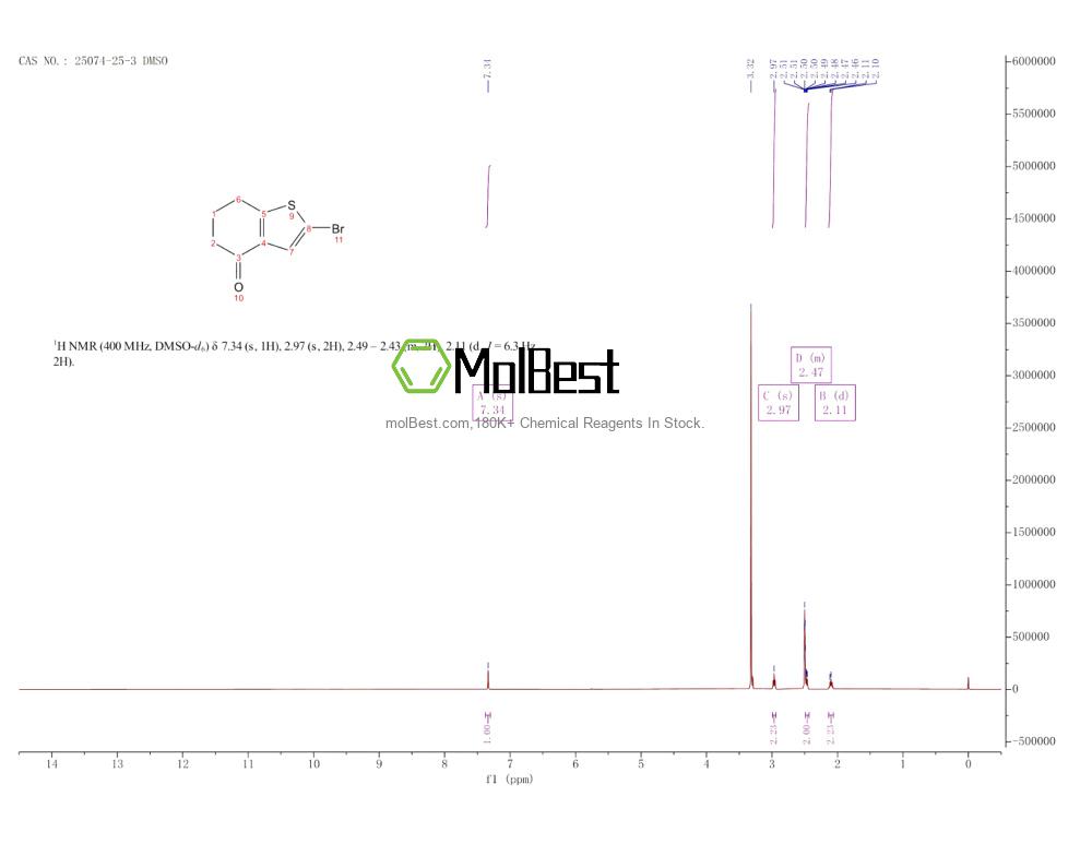25074-25-3 fiziksel numune test spektrumu (NMR)