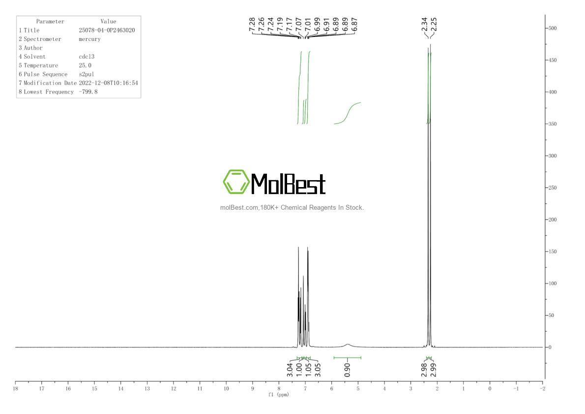 25078-04-0 fiziksel numune test spektrumu (NMR)