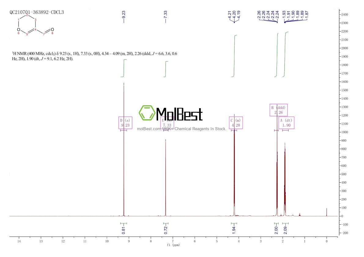 Espectro de prueba de muestra física (RMN) de 25090-33-9