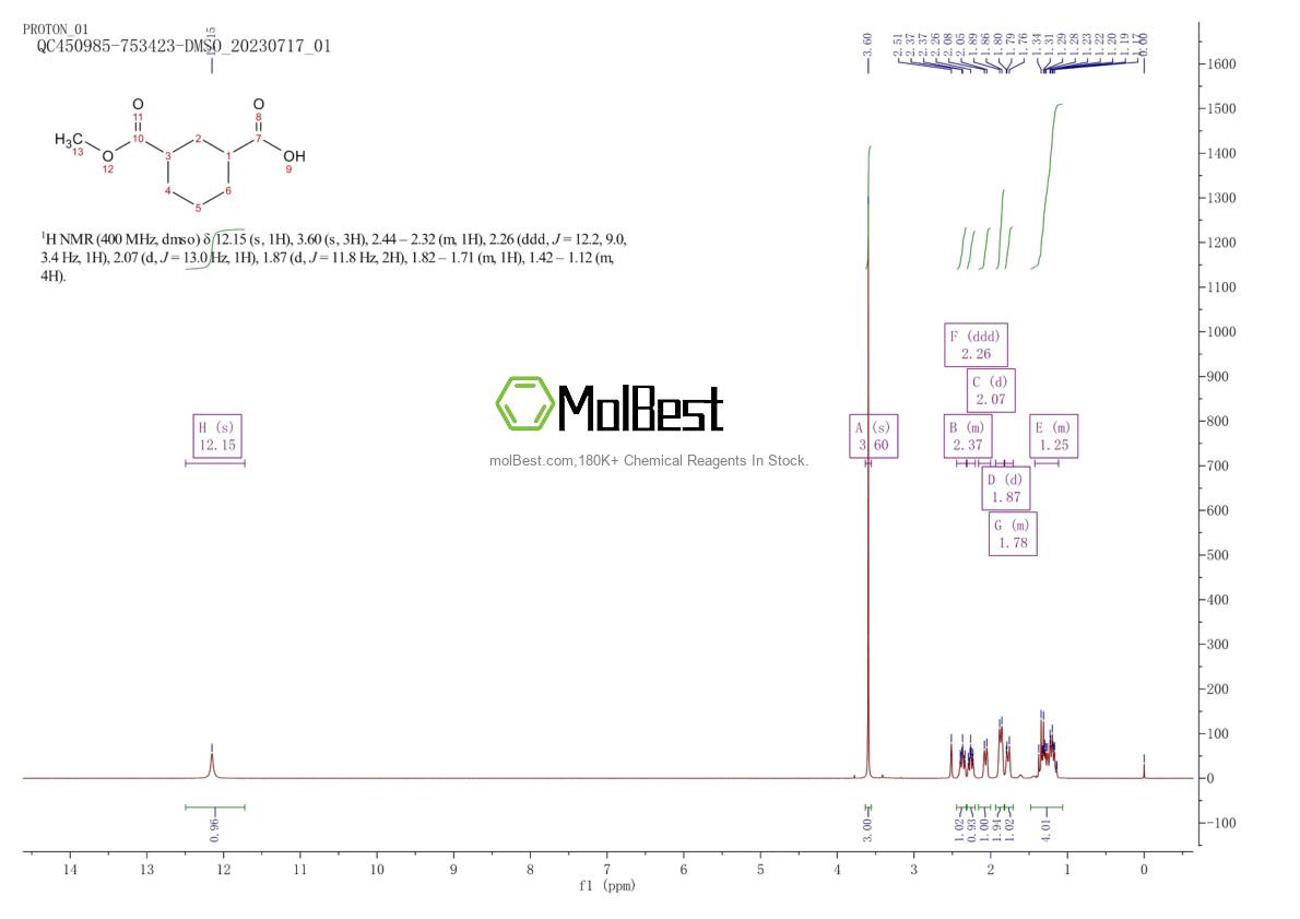 Espectro de prueba de muestra física (RMN) de 25090-39-5