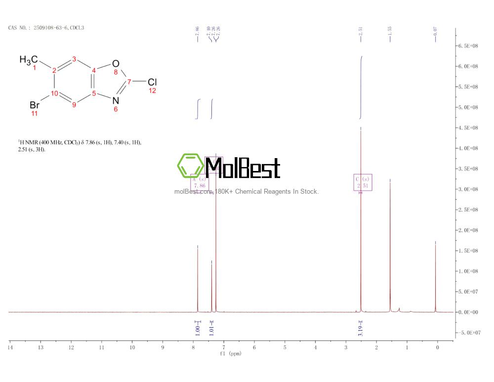 Physical sample testing spectrum (NMR) of 2509108-63-6
