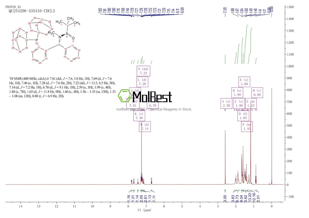 Physical sample testing spectrum (NMR) of 2509201-09-4