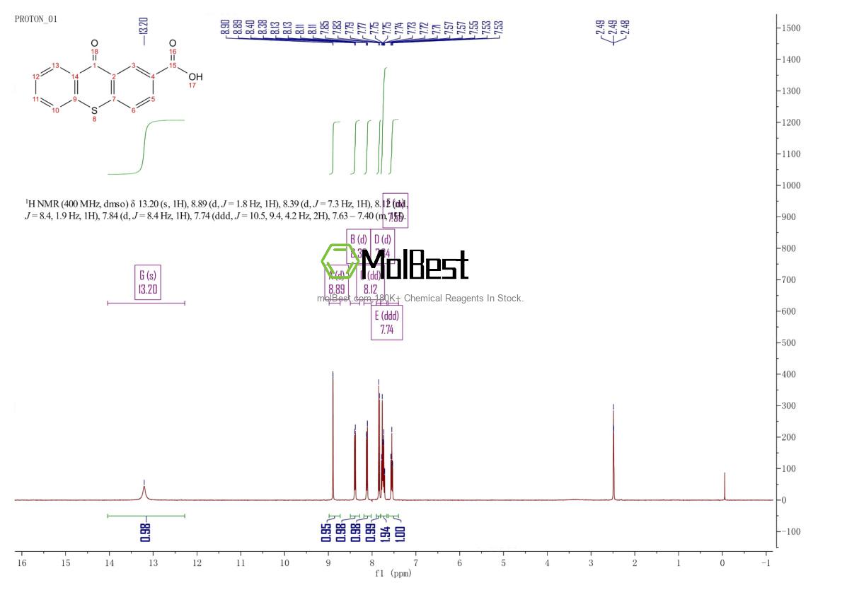 25095-94-7 fiziksel numune test spektrumu (NMR)