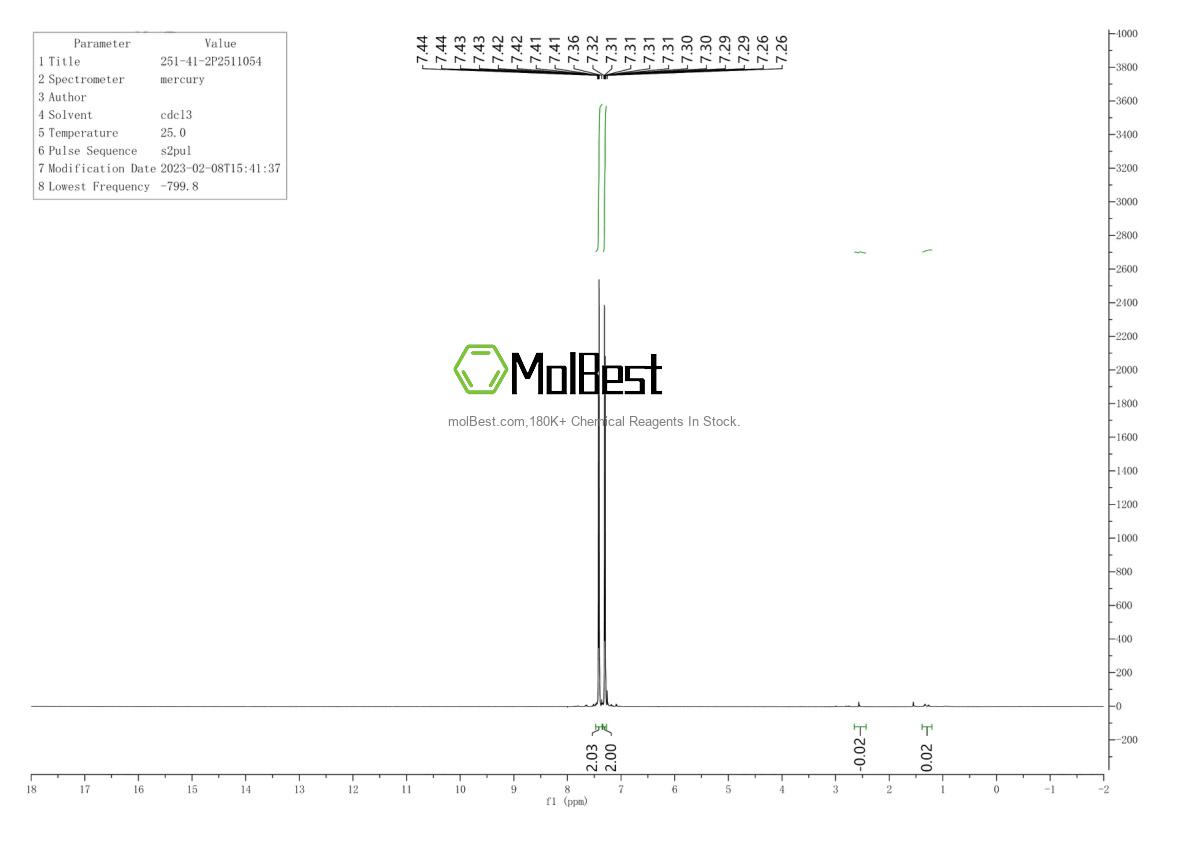 Physical sample testing spectrum (NMR) of 251-41-2