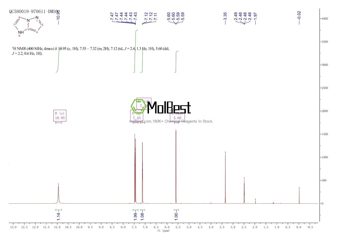 251-80-9 fiziksel numune test spektrumu (NMR)