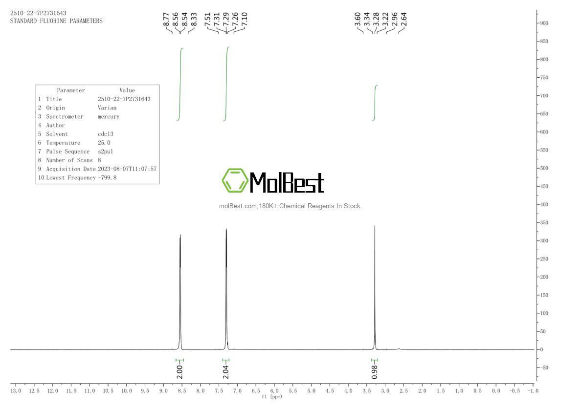 2510-22-7 fiziksel numune test spektrumu (NMR)