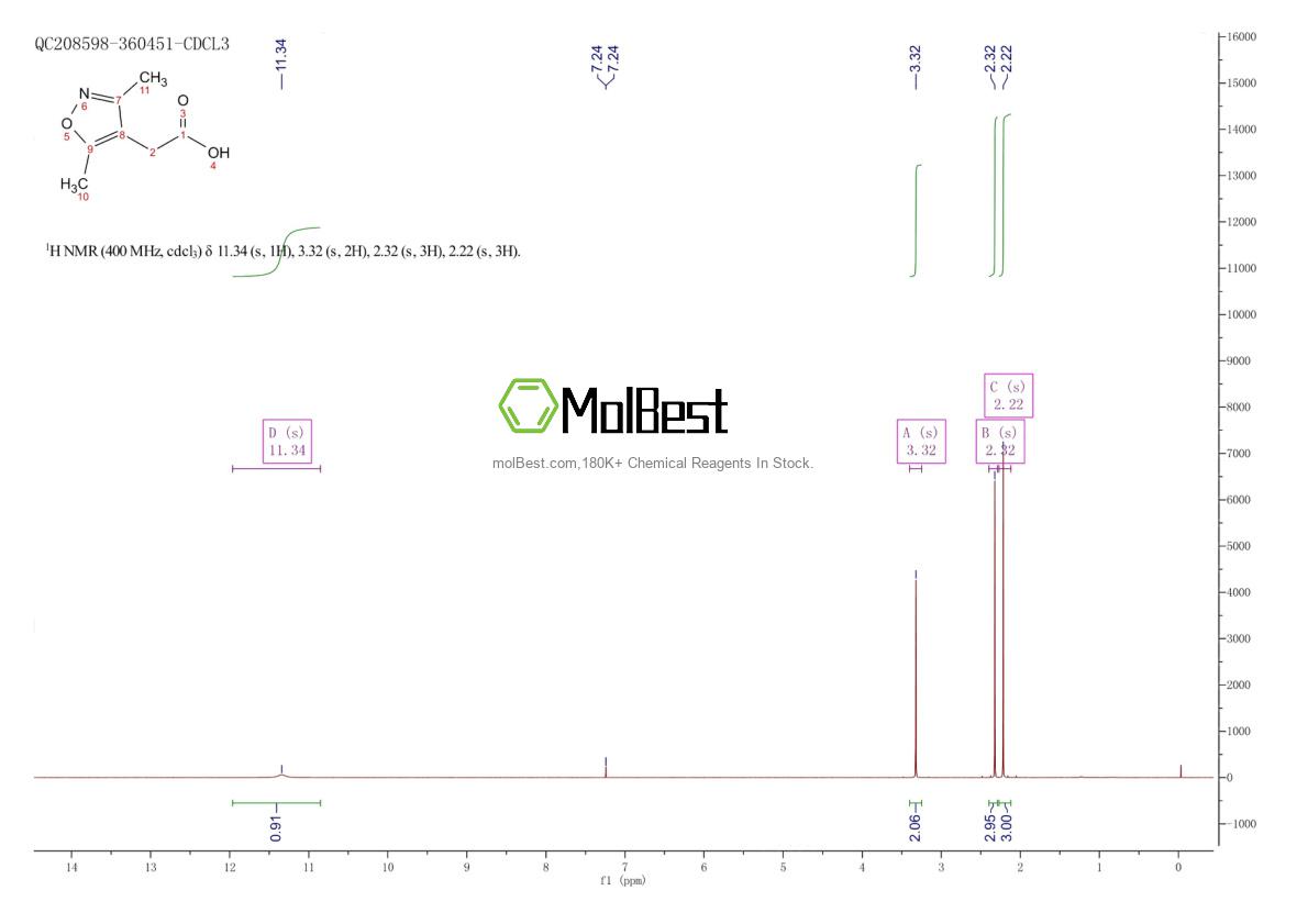 2510-27-2 fiziksel numune test spektrumu (NMR)