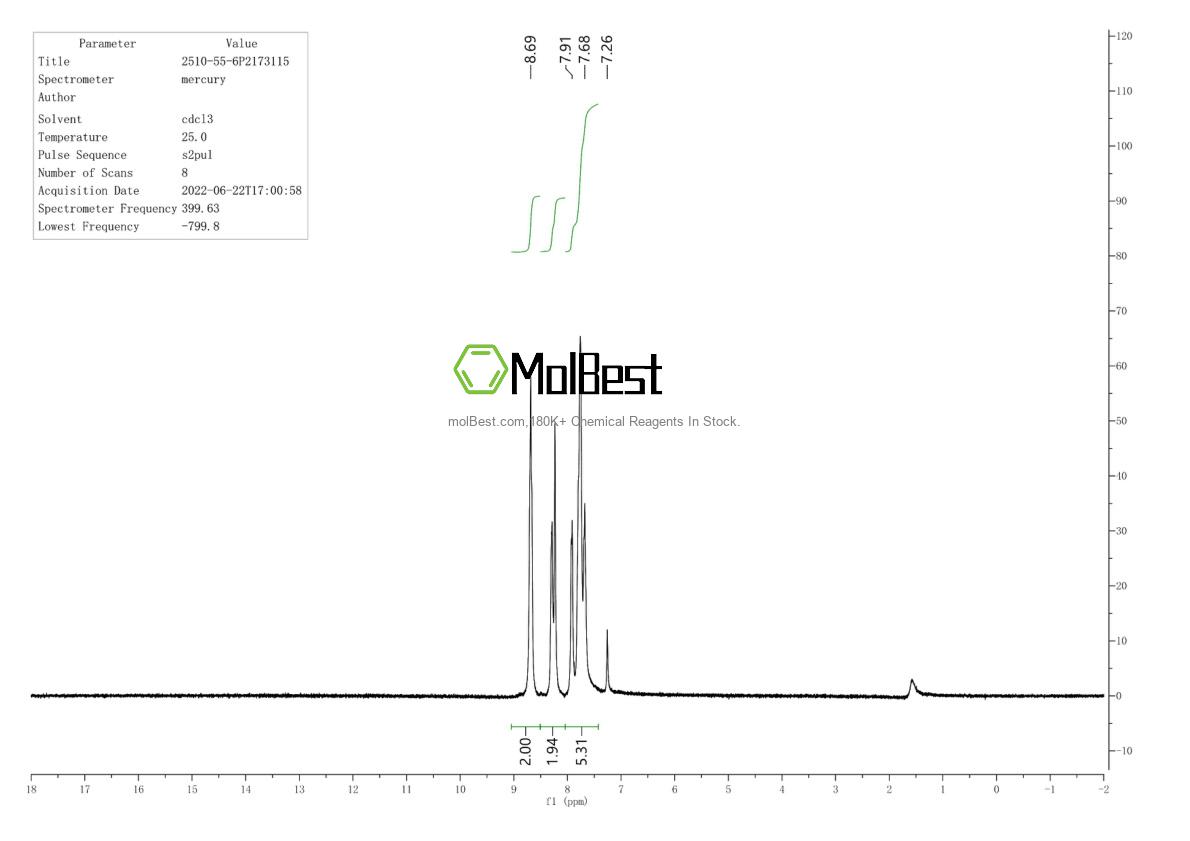 Physical sample testing spectrum (NMR) of 2510-55-6