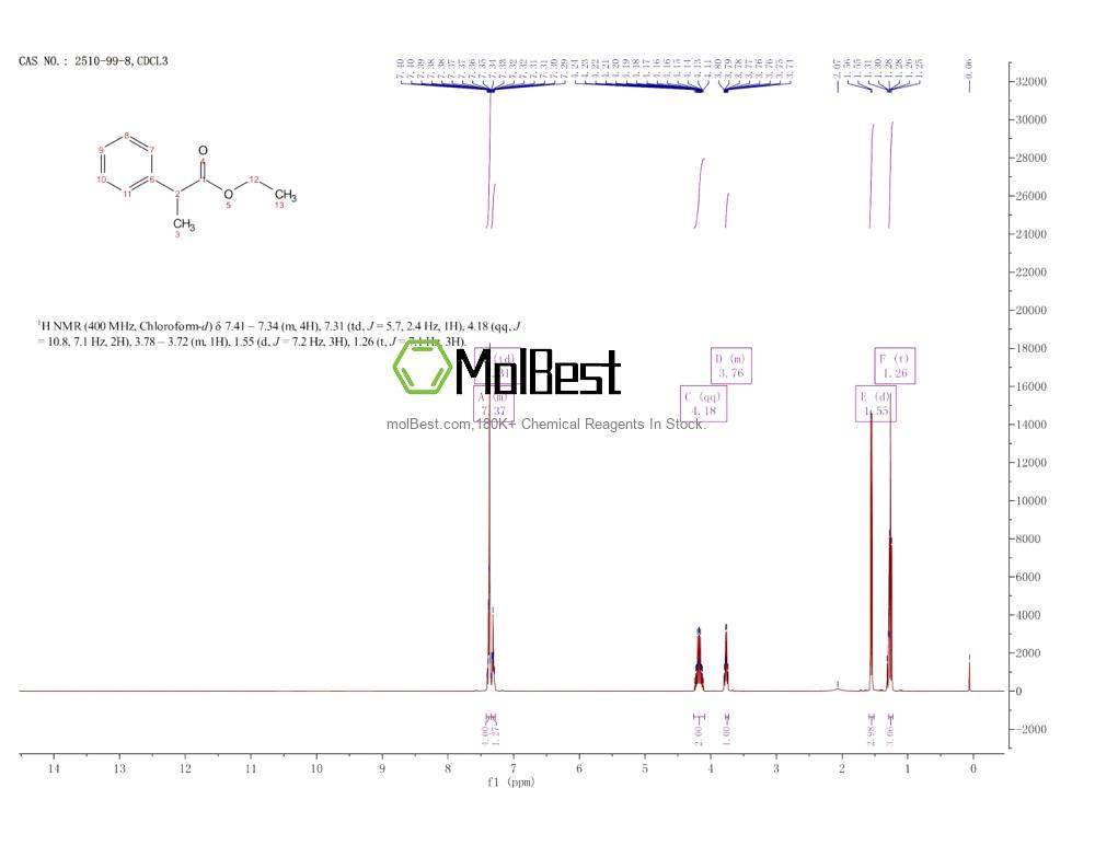 Physical sample testing spectrum (NMR) of 2510-99-8