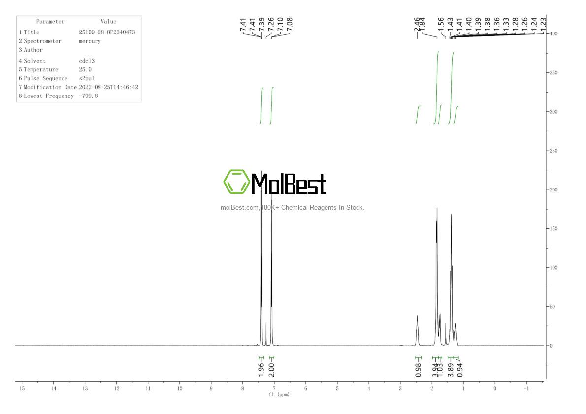 Physical sample testing spectrum (NMR) of 25109-28-8