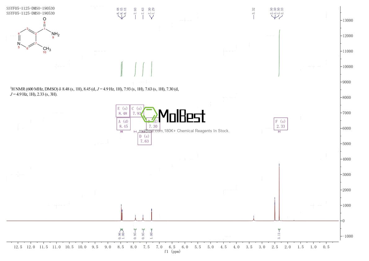 Physical sample testing spectrum (NMR) of 251101-36-7