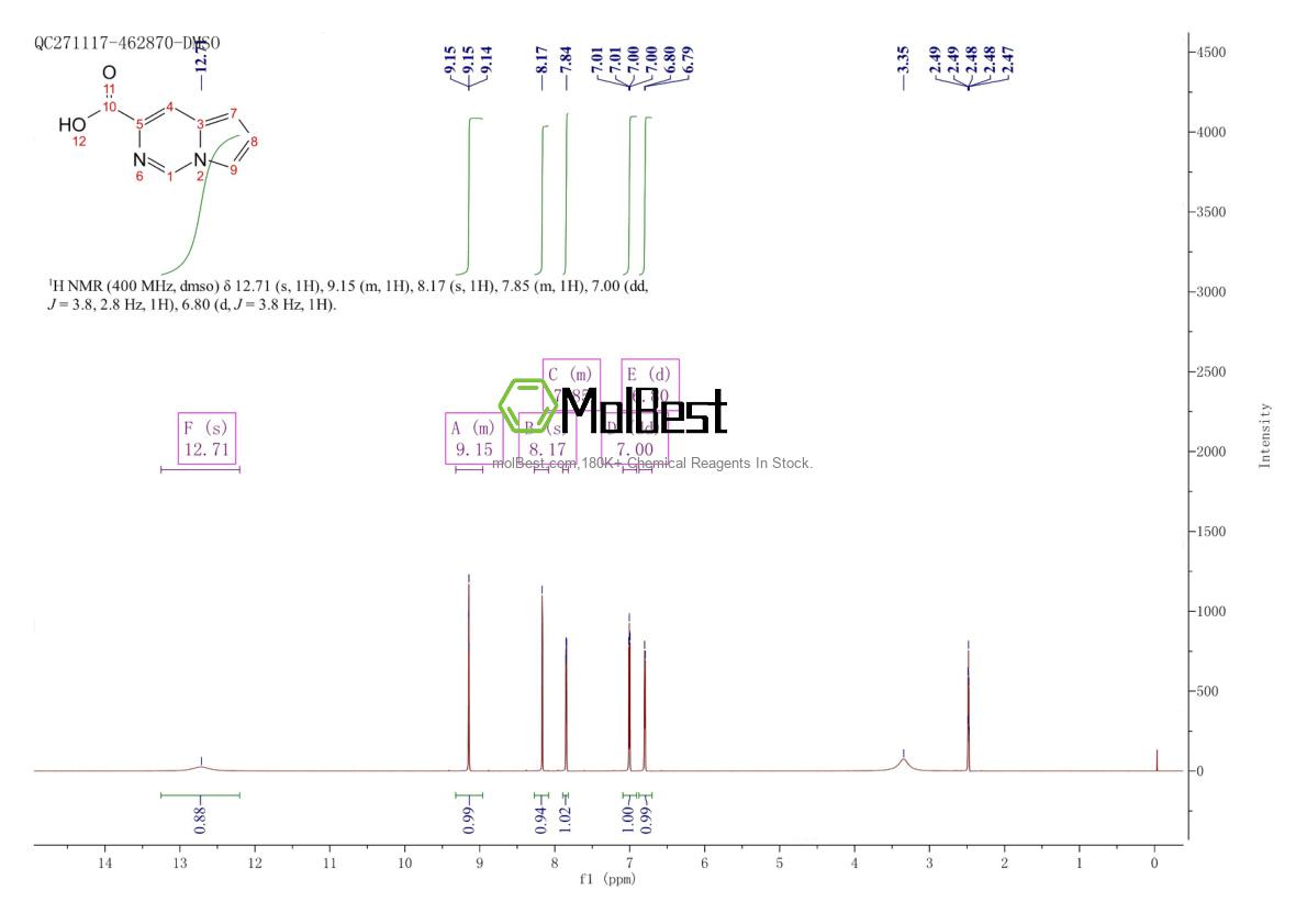 Physical sample testing spectrum (NMR) of 251102-27-9