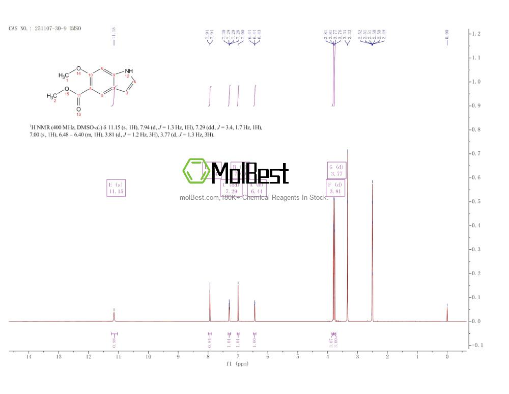 251107-30-9 fiziksel numune test spektrumu (NMR)