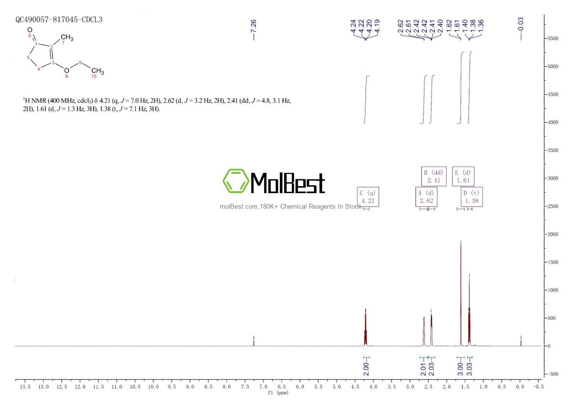Physical sample testing spectrum (NMR) of 25112-86-1