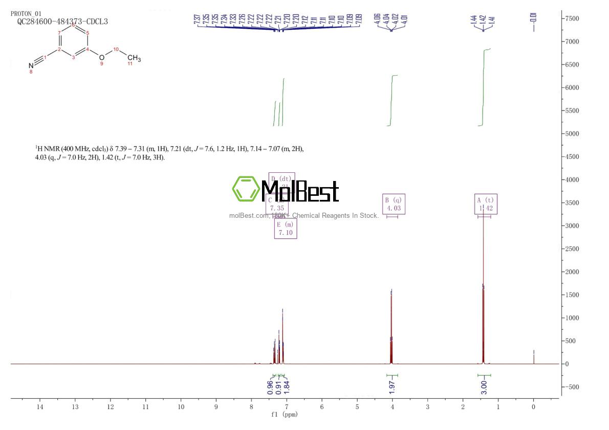 Physical sample testing spectrum (NMR) of 25117-75-3