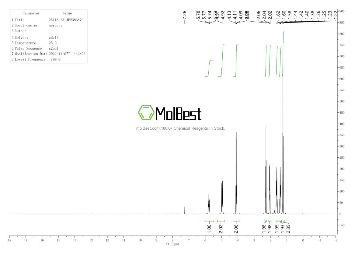 Physical sample testing spectrum (NMR) of 25118-23-4