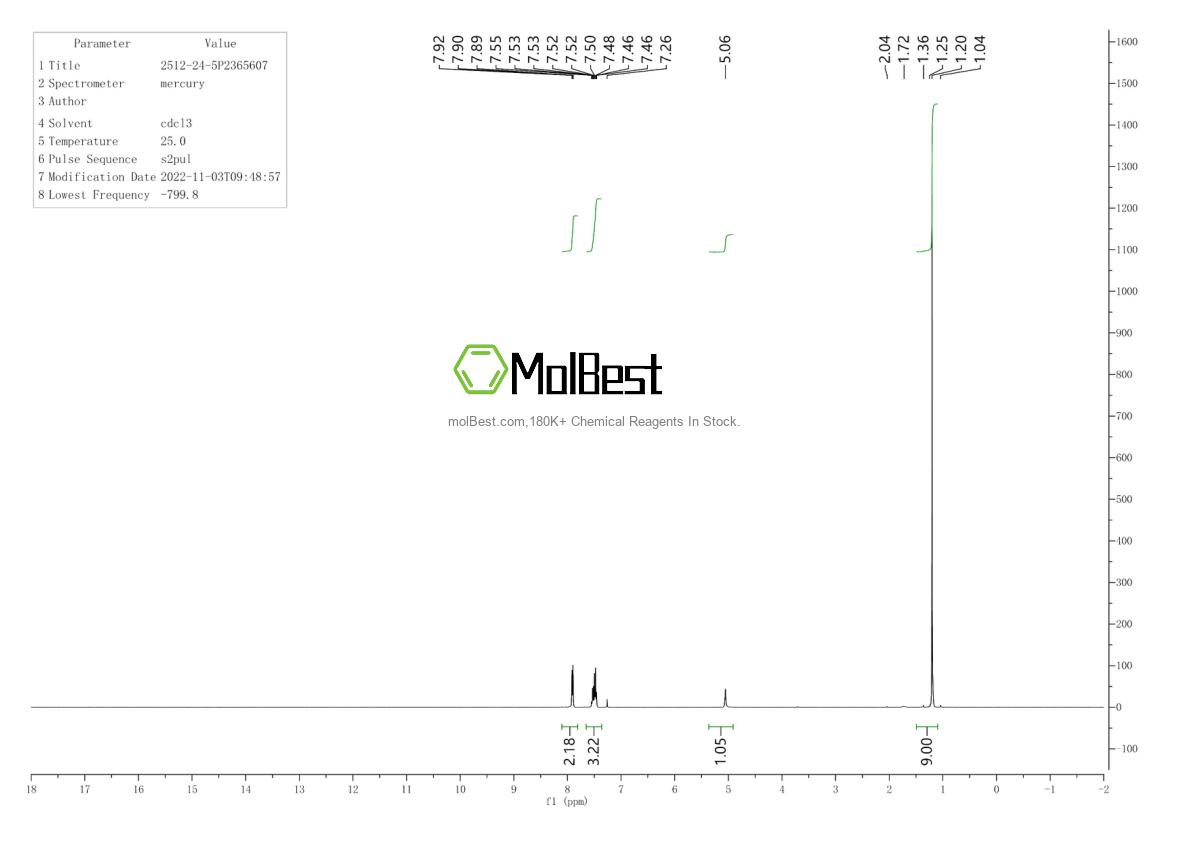 Спектр анализа физического образца (ЯМР) для 2512-24-5