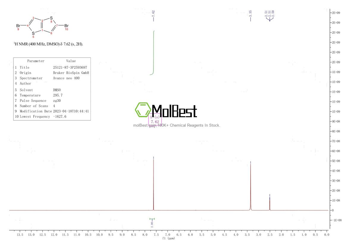 Espectro de prueba de muestra física (RMN) de 25121-87-3