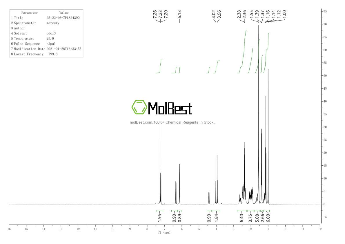 Espectro de teste de amostra física (NMR) de 25122-46-7