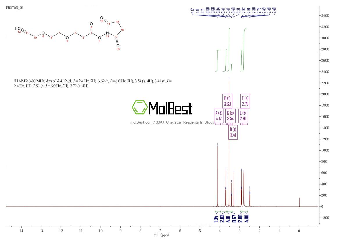 Physical sample testing spectrum (NMR) of 2512228-06-5