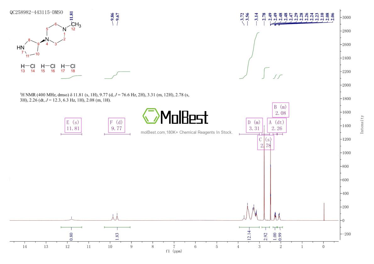 Physical sample testing spectrum (NMR) of 2512230-61-2