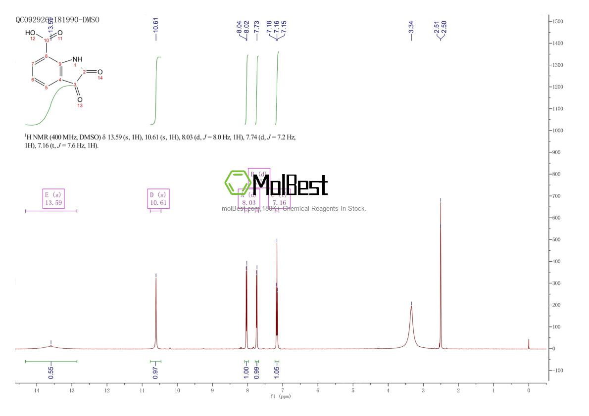 Physical sample testing spectrum (NMR) of 25128-35-2