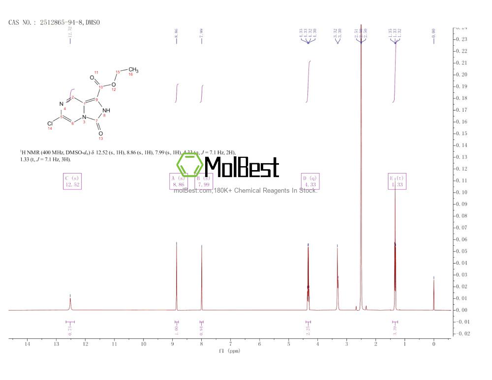 Physical sample testing spectrum (NMR) of 2512865-94-8