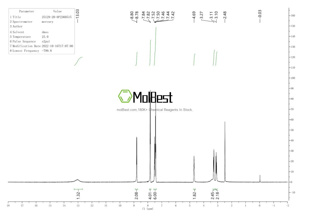 Physical sample testing spectrum (NMR) of 25129-20-8