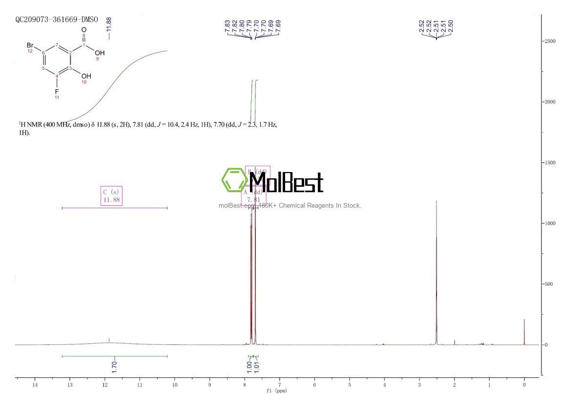 Espectro de teste de amostra física (NMR) de 251300-29-5