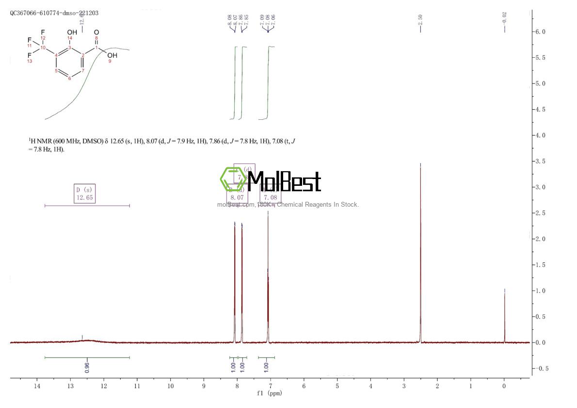 251300-32-0 fiziksel numune test spektrumu (NMR)